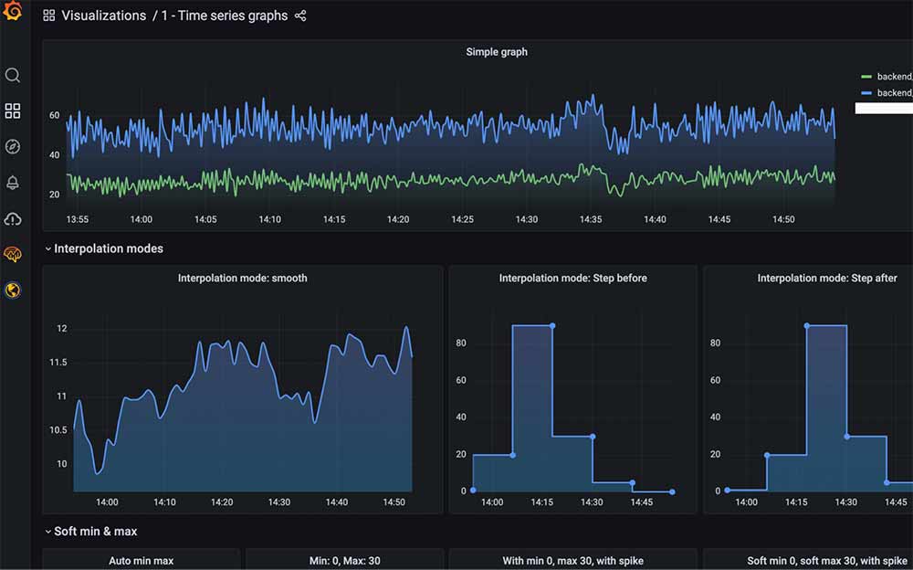 graphana-dashboards