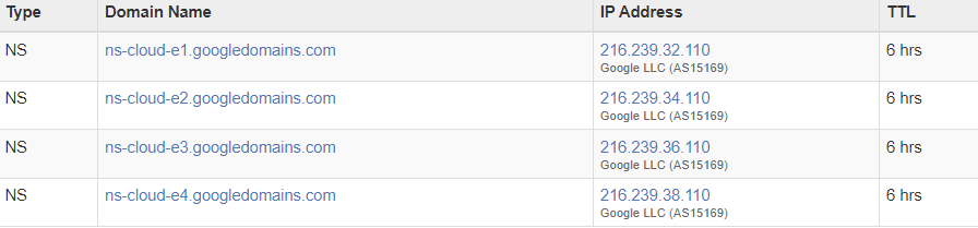 DNS Nameserver records