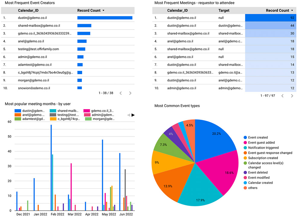 cloud-logging-bigquery