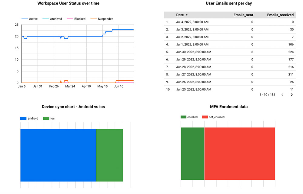 google-workspace-bigquery