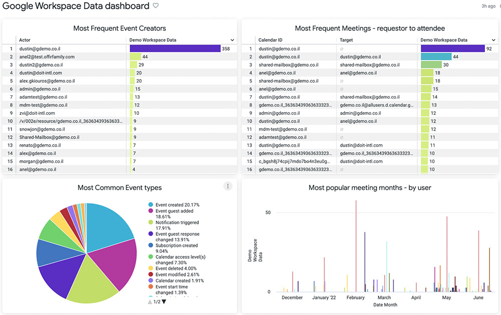 log-visualization