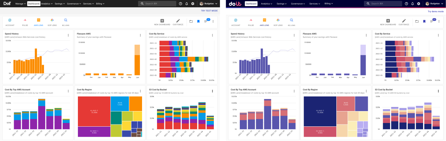 ux cloud platform