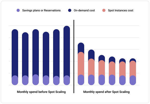 cloud cost optimization