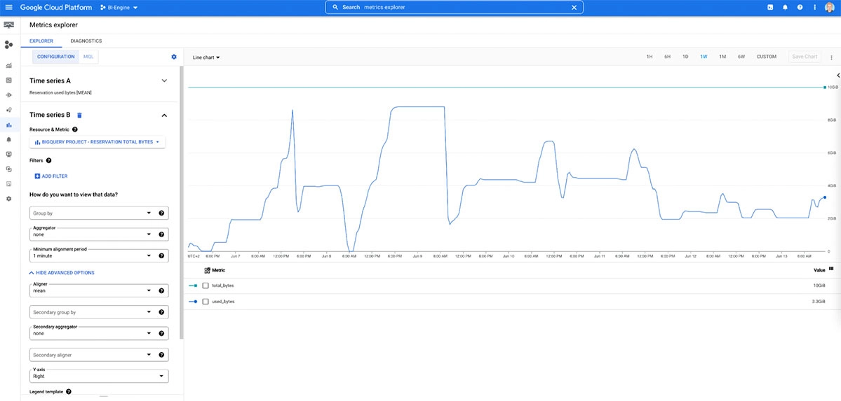 google-bi dashboard