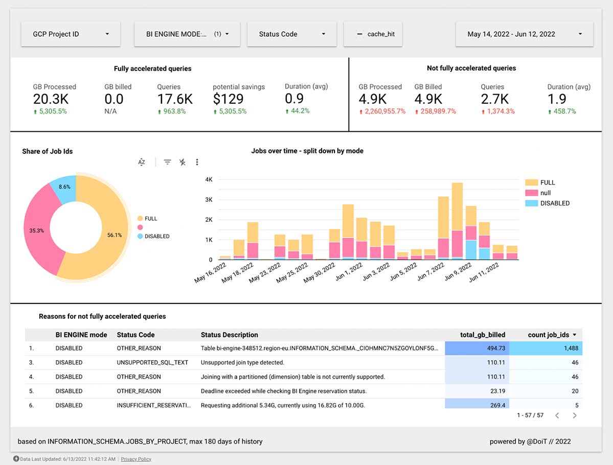 google-dashboard