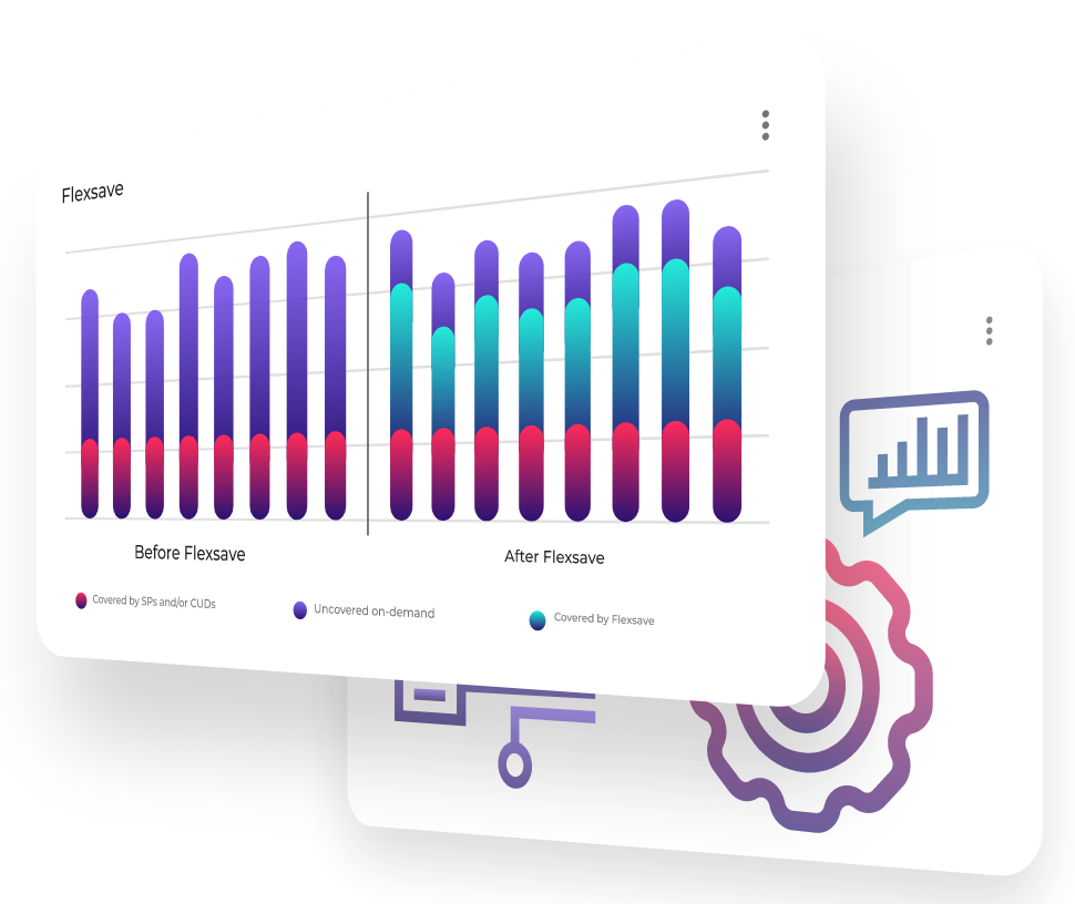 Doit Cloud Management Platform