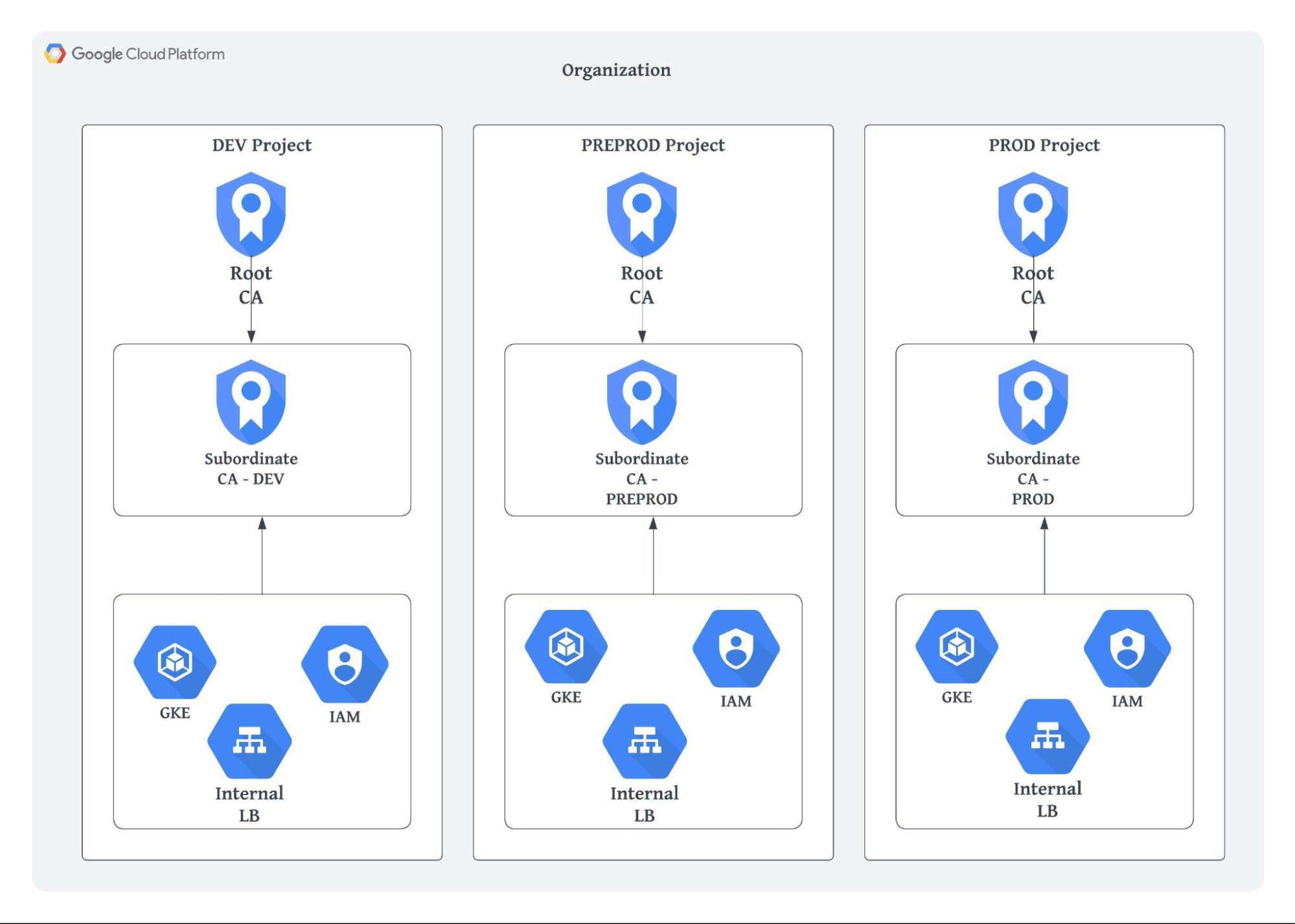 gcp-certificate-authority