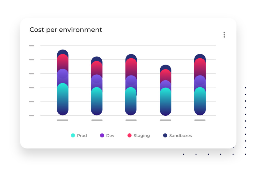 Cloud Analytics