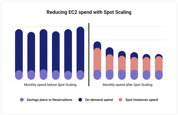 EC2 cost