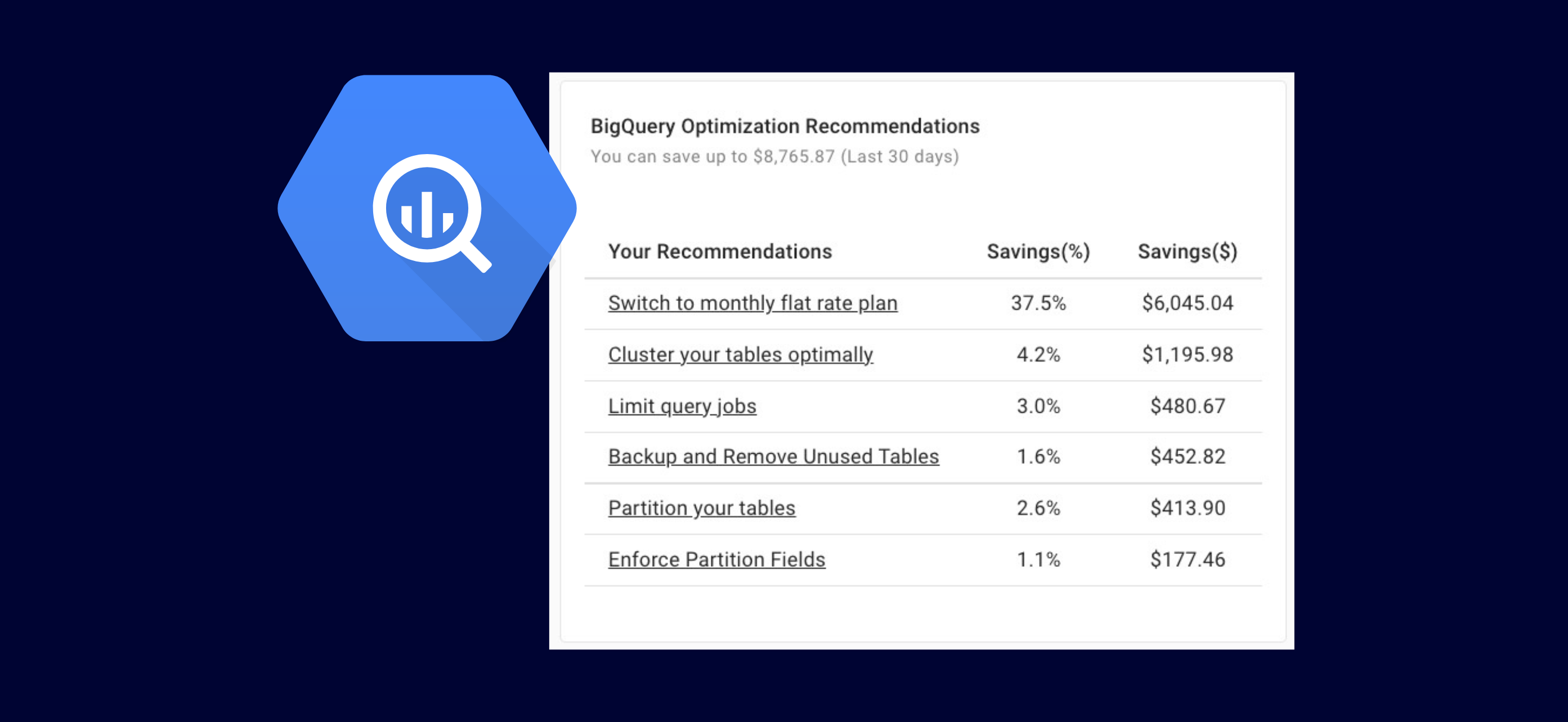 BigQuery cost optimization