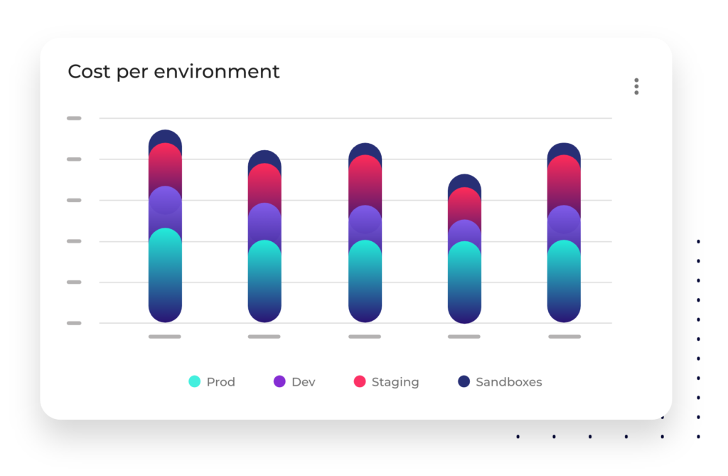 Cloud Analytics
