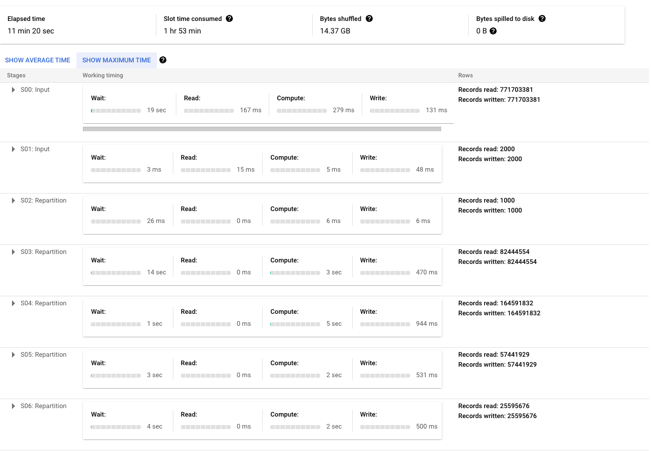 bigquery-optimizations output