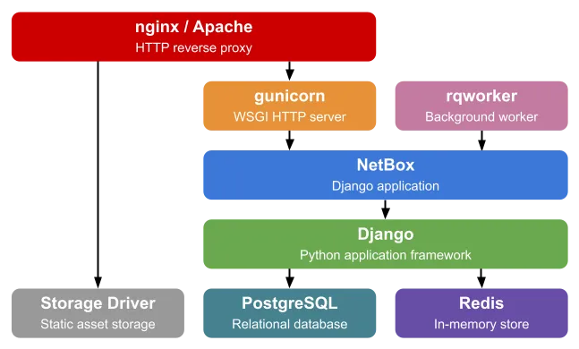 how to migrate to public cloud