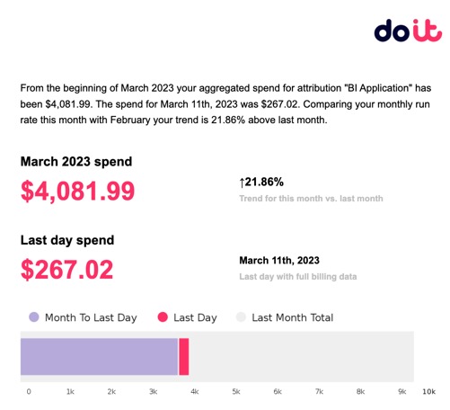 BI-App-DailyDigest