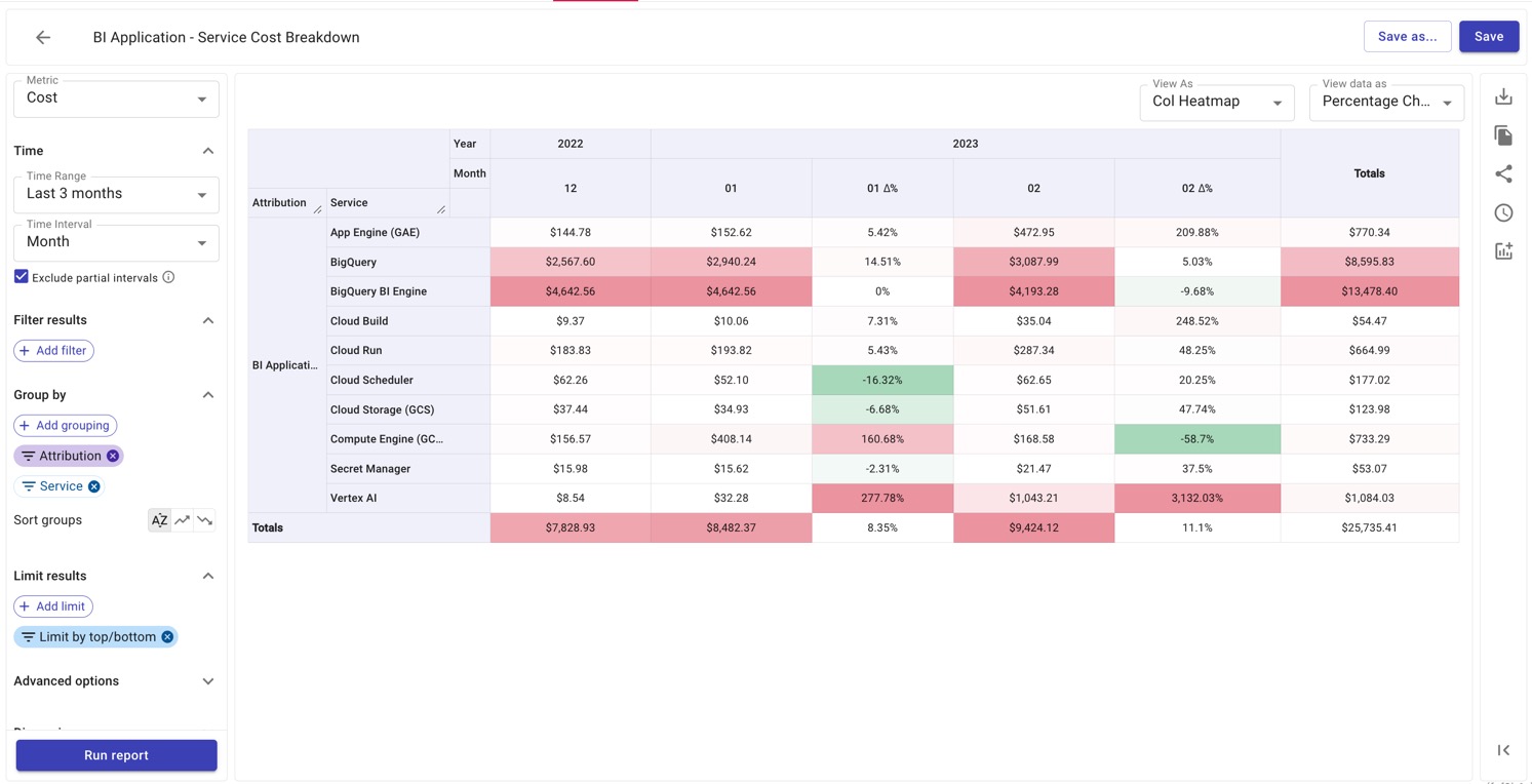 BIApp-ReportPercentageDrilldown