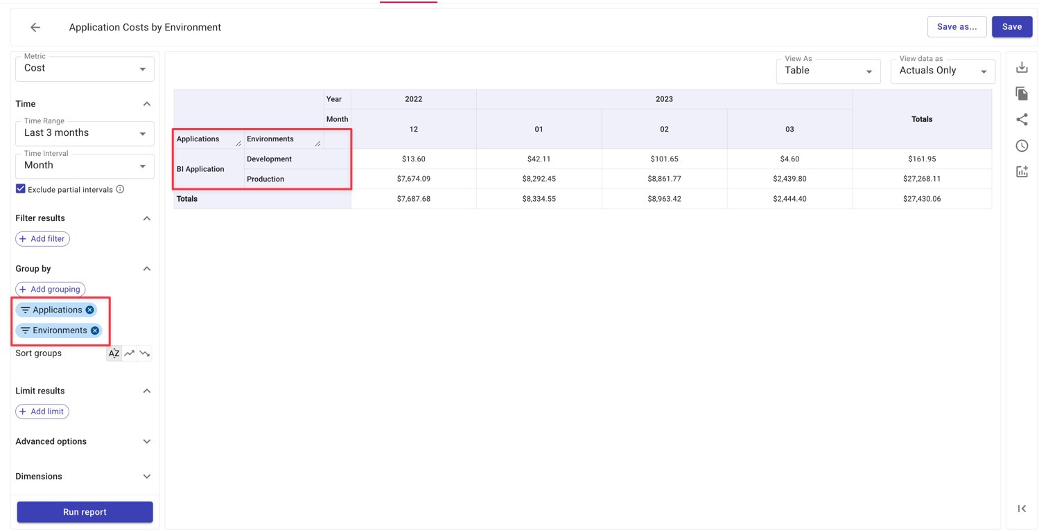BIApplication-Cost-By-Environment