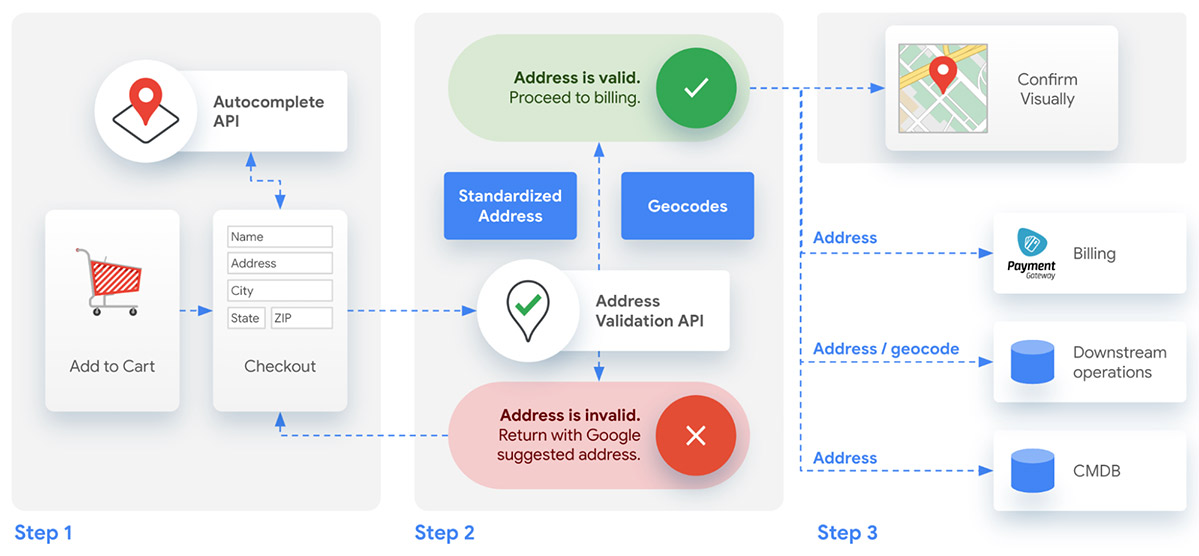 Maps-platform