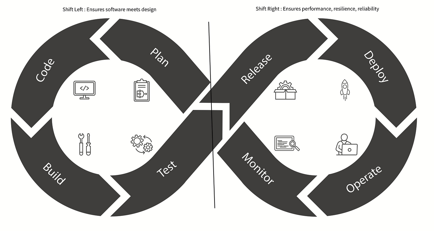 7 takeaways to Accelerate your DevOps