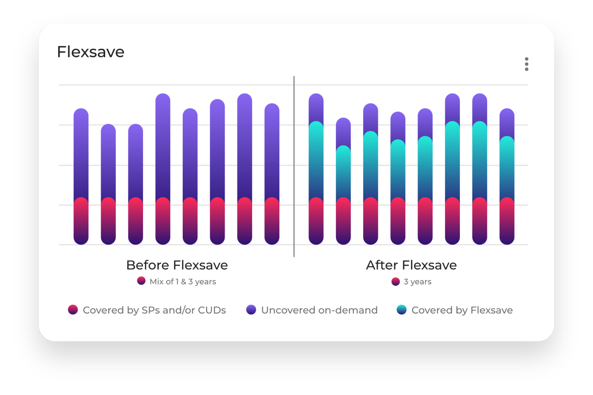 finops cost optimization