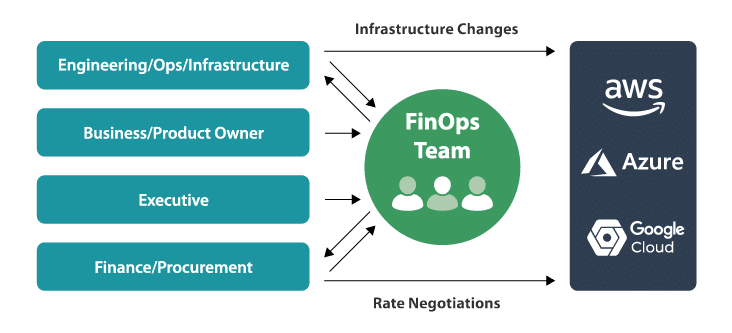 finops team