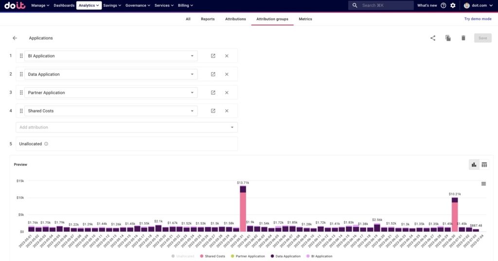 Group of Attributions representing our different Application costs, along with shared costs.