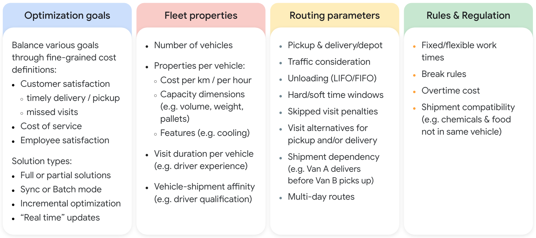 Criteria used for solving vehicle routing problems