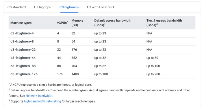 List of C3 highmem instances in Google Cloud