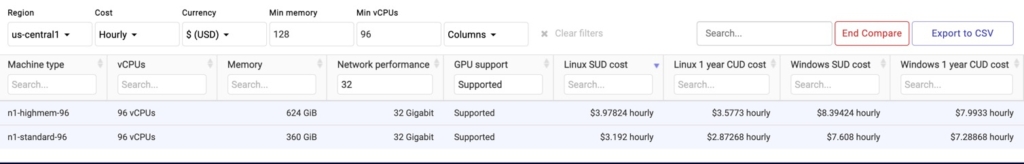 Comparing two similar compute instances