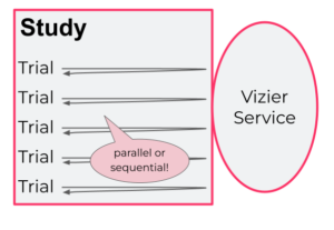 Vertex AI Vizier