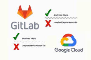 Secure-access-to-GCP-services-in-GitLab-Pipelines-with-Workload-Identity-Federation-DoiT-International