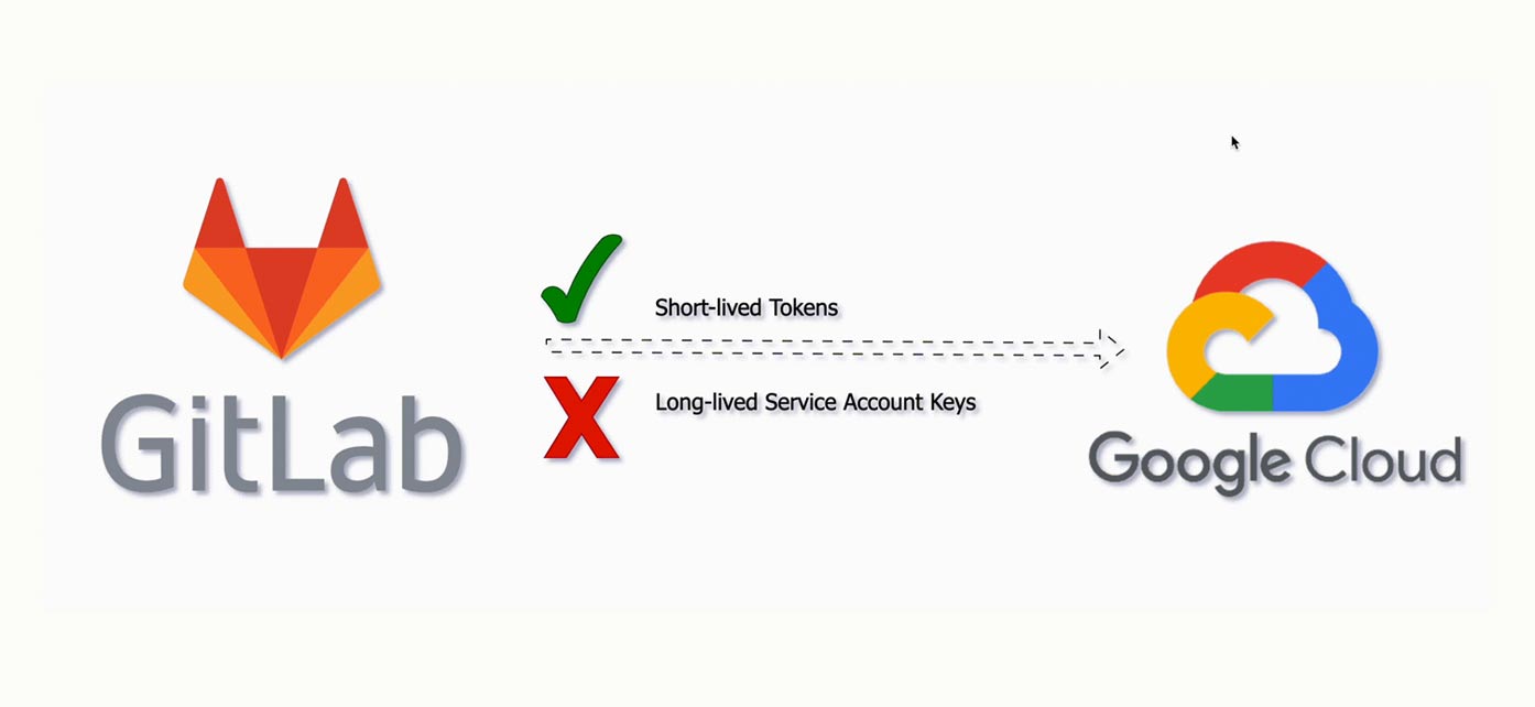 Secure-access-to-GCP-services-in-GitLab-Pipelines-with-Workload-Identity-Federation-DoiT