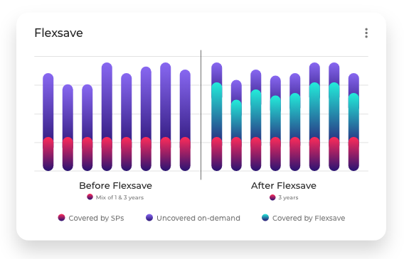 cloud management platform