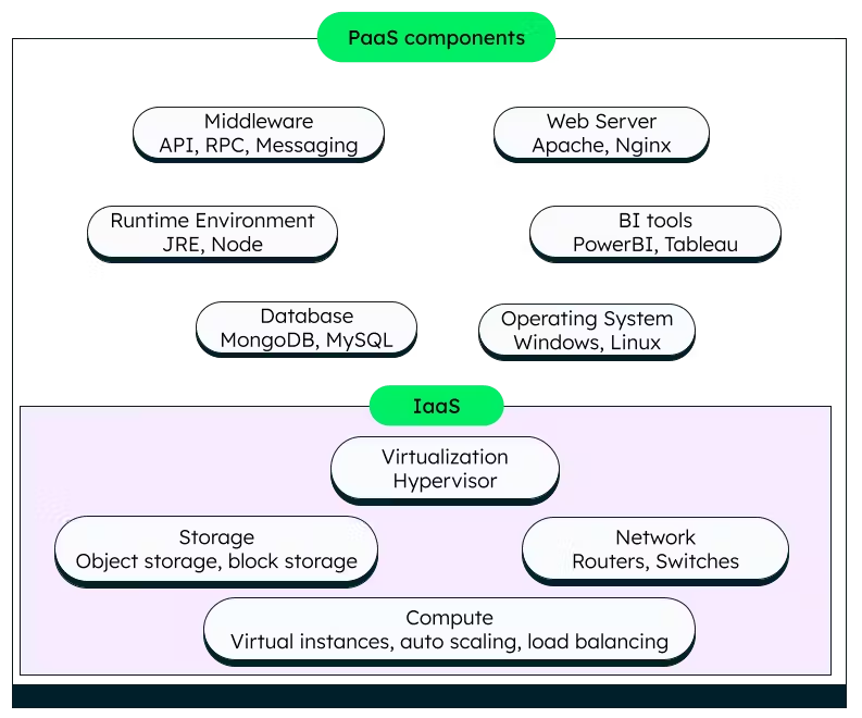 cloud services consulting companies