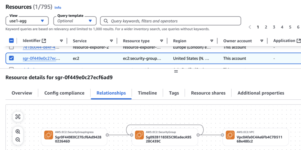 AWS Resource Explorer view