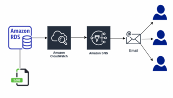 Comprehensive Guide to Amazon RDS Instance Types | DoiT