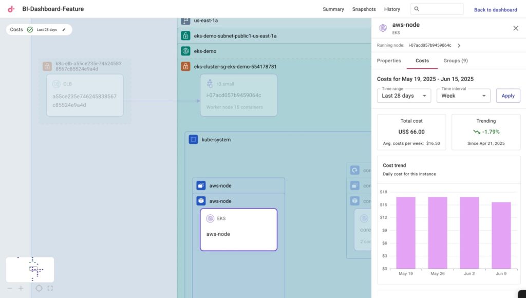 Cloud Diagrams Costs View