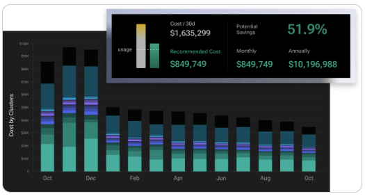 Chart of decreasing costs with K8s