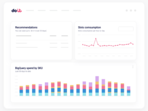DoiT FinOps dashboard with charts