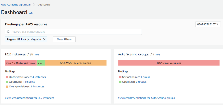 AWS Compute Optimizer dashboard 
