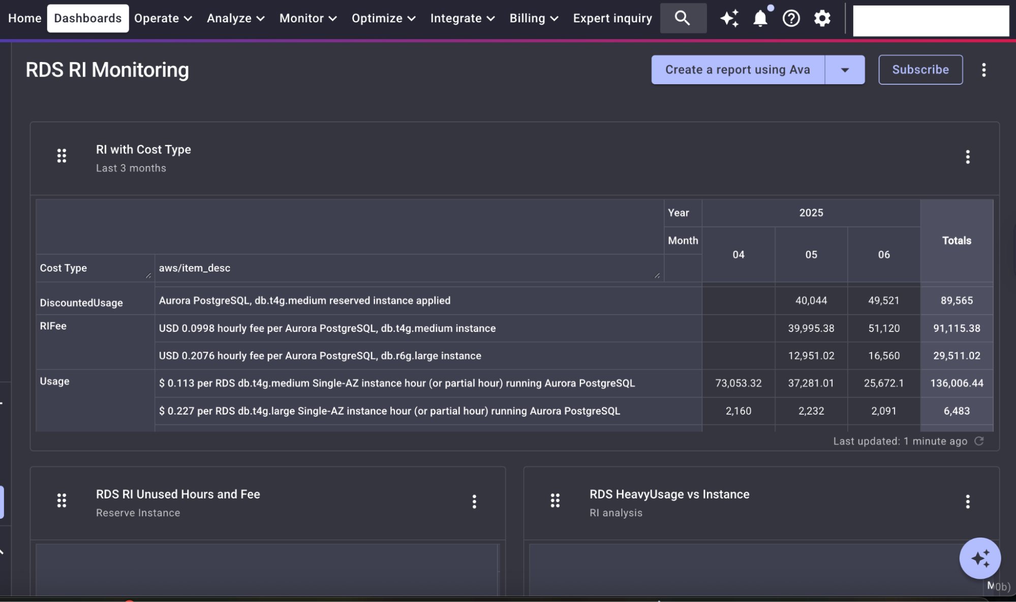 DoiT Cloud Intelligence Custom Dashboard to monitor Reserve Instances Utilisation