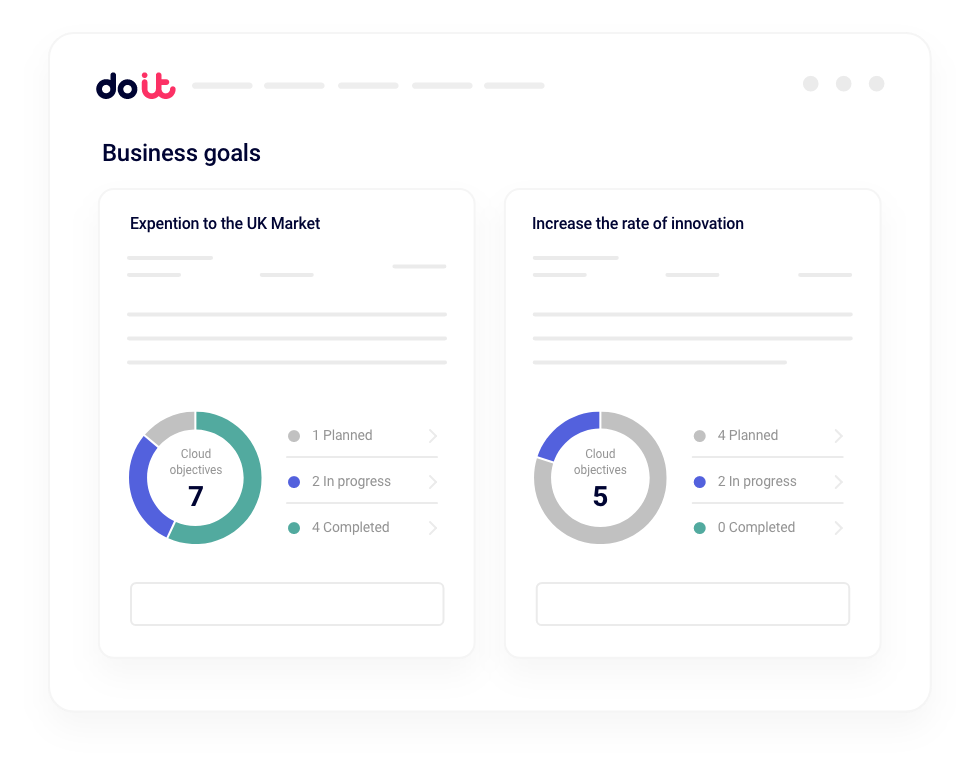 View of DoiT FinOps goal tracking 