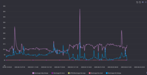 DoiT Cloud Intelligence Report EC2 “BoxUsage SKU” Cost per Hour