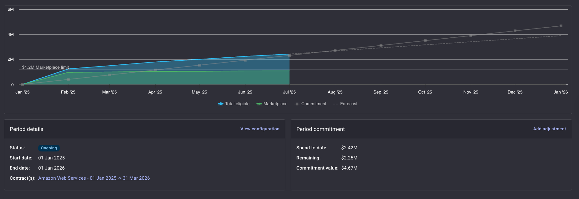 DoiT Cloud Intelligence Commitment Manager preview