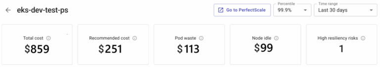 Kubernetes Intelligence by DoiT