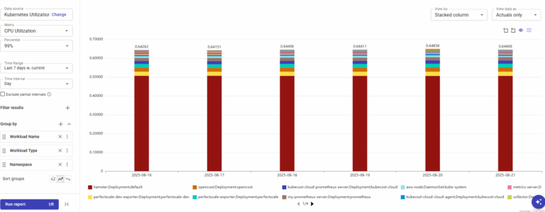 Kubernetes Intelligence by DoiT