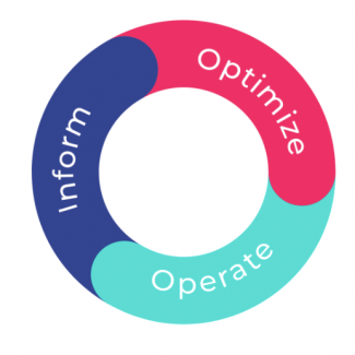FinOps phase wheel